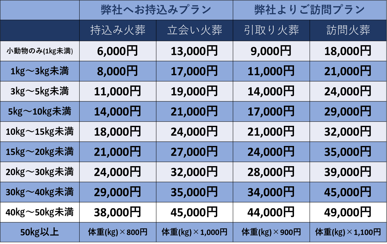 鹿児島のペット火葬、葬儀は出張に対応しますのでご相談ください